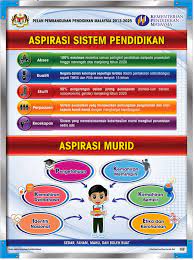 Ini kerana sistem pendidikan yang sedia ada di malaysia hanya pada peringkat memupuk perpaduan tetapi masih belum matang dan berjaya nampak hasilnya di kalangan rakyat. Smk Methodist Acs Sitiawan 5 Aspirasi Pendidikan 6 Aspirasi Murid