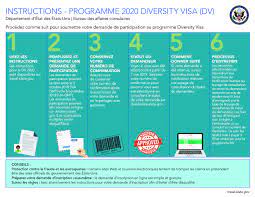 The results will remain on the portal until at least september 30, 2020, says the state department. Instructions For The 2020 Diversity Immigrant Visa Program Dv 2020 U S Embassy In Chad