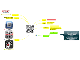 1 кило к = 0,001 мега м. Qr Codes Mindmanager Mind Map Template Biggerplate