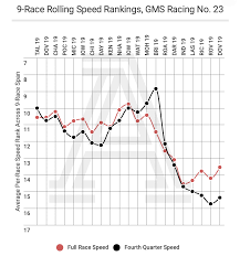 2019 nascar xfinity 10 hottest driver list would not be complete without him. No Wins This Year No Moments Just Stats John Hunter Nemechek Is More Talented Than How He S Perceived The Athletic