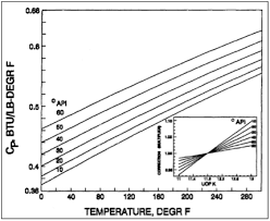 Simple Equations To Approximate Changes To The Properties Of