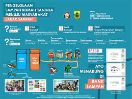 Pilah dulu berdasar jenisnya, organik dan anorganik, agar bisa cara mengolah sampah. Poster Mengolah Sampah Muat Turun Bermacam Contoh Poster Tentang Sampah Yang Terbaik Dan Boleh Di Cetakkan Dengan Segera Gambar Mewarna Selamat Siang Selamat Sore Selamat Malam Selamat Pagi Para Editor