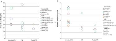 Maybe you would like to learn more about one of these? Systematic Review Of Pleurectomy In The Treatment Of Malignant Pleural Mesothelioma Lung Cancer