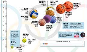 Size and experience was the key to success for the czechs. Olympics 2021 Comparing Every Sports Ball