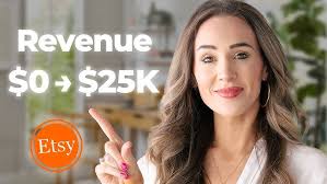 Repeat Sales] Make Money With Printables