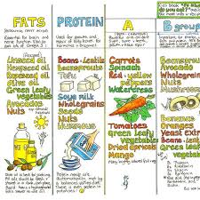 Twin Pack Vegan Nutrition Chart Seasonal Uk Fruit And Vegetable Chart