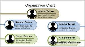 Powerpoint Org Chart