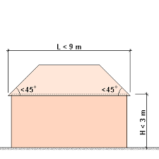 Mittelgroße und schmale bäume 4,00 m. Abstandsflachenrecht Ausfuhrliche Darstellung Der Regelungen