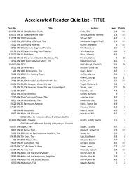 Home economics was one of those classes that prepared you for adulthood. Accelerated Reader Quiz List Reading Practice White Pine