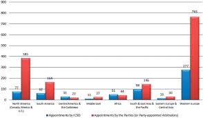 expected challenges and opportunities of investment