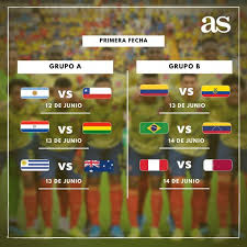 Su duración será del 14 de junio al 7 de julio de 2019. Copa America 2020 Grupos Partidos Y Resumen As Colombia