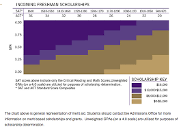 29 Right Utah State Scholarship Chart