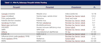 Penyakit yang paling banyak dihadapi di malaysia. Http Iai Id Uploads Coronadocs 10214051425e8e8da09f169 Pdf
