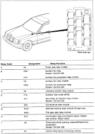 W204 fuse allocation chart (page 2). How Do You Get Access To The Fog Light Bulb On The Right Passenger Side Of A 94 320e Do You Have To Remove The Air