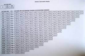Berikut merupakan jadual gaji minimum/maksimum serta kadar kenaikan gaji tahunan seorang pegawai imigresen gred kp19. Jadual Gaji Ssm 2012 Bagi Gred Dga29 Dga32 Dan Dga34 Ciklaili