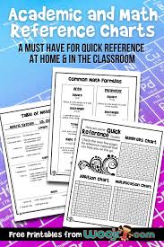 Image result for Science Math Reference Tables