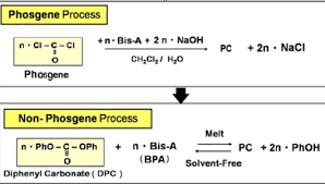 Polycarbonate Pc Manufacturing Process Of Pc