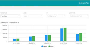 Prezenţa bucureşti era de 39,04% la referendum şi de 45,4% la europarlament. Cum Au Votat Romanii In FuncÈ›ie De VarstÄƒ Gen È™i Mediu Euractiv