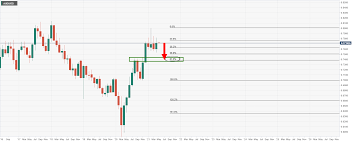 Dogecoin price in usd, euro, bitcoin, cny, gbp, jpy, aud, cad, krw, brl and zar. Aud Usd Price Analysis Bulls Looking To New Daily Resistance