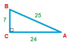 Sin(θ), tan(θ), and 1 are the heights to the line. Sin Cos Tan Trigonometry