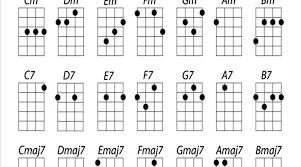 Debout sur la tableréalisation : Accords De Ukulele Ukulele Travel