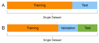 The flatmates, an english language teaching soap. Training Validation And Test Sets Wikipedia