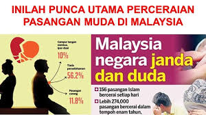 30 julai 2019 (selasa) telah diisytiharkan sebagai cuti am tambahan bagi seluruh negara sempena hari pertabalan yang. Ustaz Cinta Official Punca Utama Pasangan Muda Bercerai Facebook