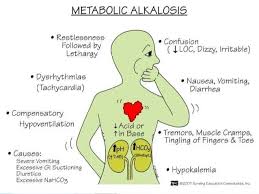 Electrolyte Imbalance Signs And Symptoms Chart Google