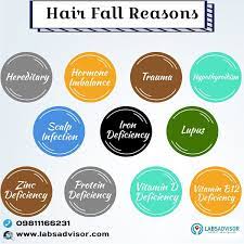 It basically involves drawing, processing, and injecting a person's blood into their scalp. Hair Fall Test Flat 71 Off 14 Reasons Behind Hair Fall In India