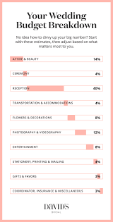 How To Plan A Wedding Budget Davids Bridal