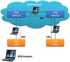 Here is the difference between cat1, cat2, cat3, cat4, cat5, cat5e, cat6, cat7 and cat8 in tabular form. Atm Protocol Analyzer