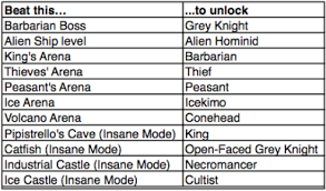 This task needs to be completed for each . Castle Crashers Gets A New Character The Pink Knight Aletheia S Herald