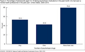 Products Data Briefs Number 135 December 2013