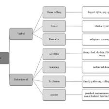 An alternate letter order is lgbtiqa. Pdf Perceived Discrimination In Lgbtiq Discourse A Typology Of Verbal Discrimination