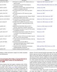 We did not find results for: List Of Fluorescent Reporters For Live Imaging Of Plant Cells Download Table