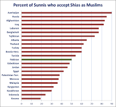 Facebook gives people the power to share and makes the world. Who Gets To Be A Muslim In Pakistan Pakistan Dawn Com