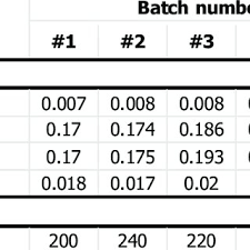 Technical specifications, dimensions, weights and dates are derived from planemapper database. Stefaan Henauw Ghent University Gent Ughent Department Of Public Health