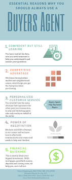 Essential Reasons Why You Should Use A Buyers Agent Home Buying Helpfultips Infographic Real Estate Values Helpful Hints Buyers Agent