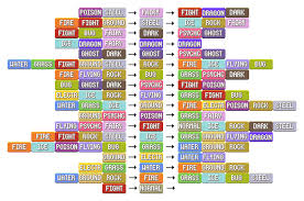 Pokemon Platinum Strength And Weakness Chart Www