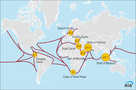 International - U.S. Energy Information Administration (EIA)