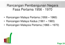 Rancangan malaysia lima tahun merujuk pelan jangka sederhana yang mengandungi dokumen kerja utama untuk melaksanakan program pembangunan kerajaan,menetapkan sasaran perkembangan makraoekonomi dan juga saiz serta peruntukan yang disediakan untuk program. Pembangunan Ekonomi Hubungan Etnik Ppt Download