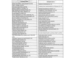 Sebi These 331 Shell Company Stocks Have Stopped Trading