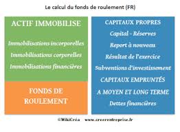 Vous trouverez des articles sur des conseils pour faire un bébé rapidement et naturellement ainsi que des trucs pour la grossesse. Comment Lire Un Bilan Comptable Interpreter Et Comprendre