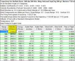 300 Win Mag Trajectory Chart Hand Guns Winchester Ammo