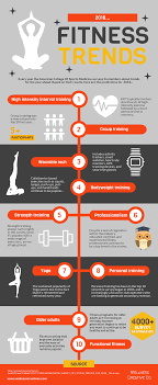 Fitness Trends For 2020 Minimalism Millennials Top 10 Infographic In 2020 Fitness Trends Fitness Infographic Infographic Health