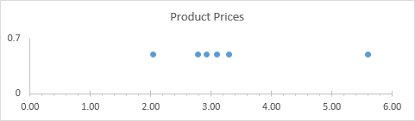 Plot Values Along The Axis Of An Excel Chart Peltier Tech Blog