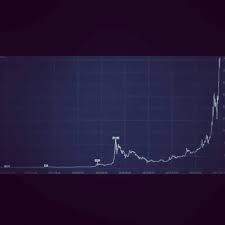 0 0178 bitcoin to usd. Coinspree Home Facebook