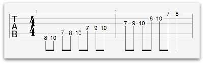 The top 6 things that guitar players often don't understand about music theory & how this hurts them 9 minutes read, by tommaso zillio. Guitar Theory The 4 Step System For Rapid Progress National Guitar Academy
