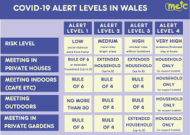 Or by the presence of more than one trigger in any given. What Are The Latest Covid 19 Rules In Wales Home Meic