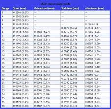 18 gauge sheet metal thickness setiyok co